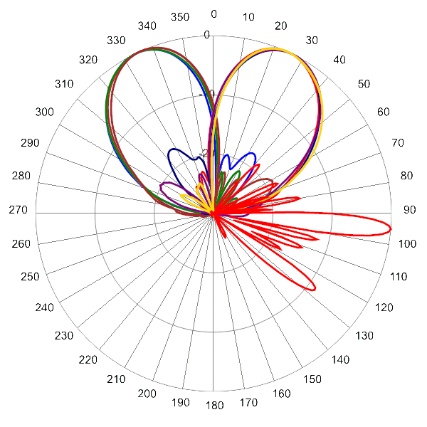 PI 12HBSARBU6NAA AP 2320 AZEL5