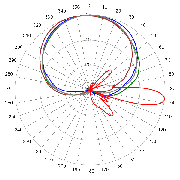 PI 12HBSARBU6NAA AP 880 AZEL7