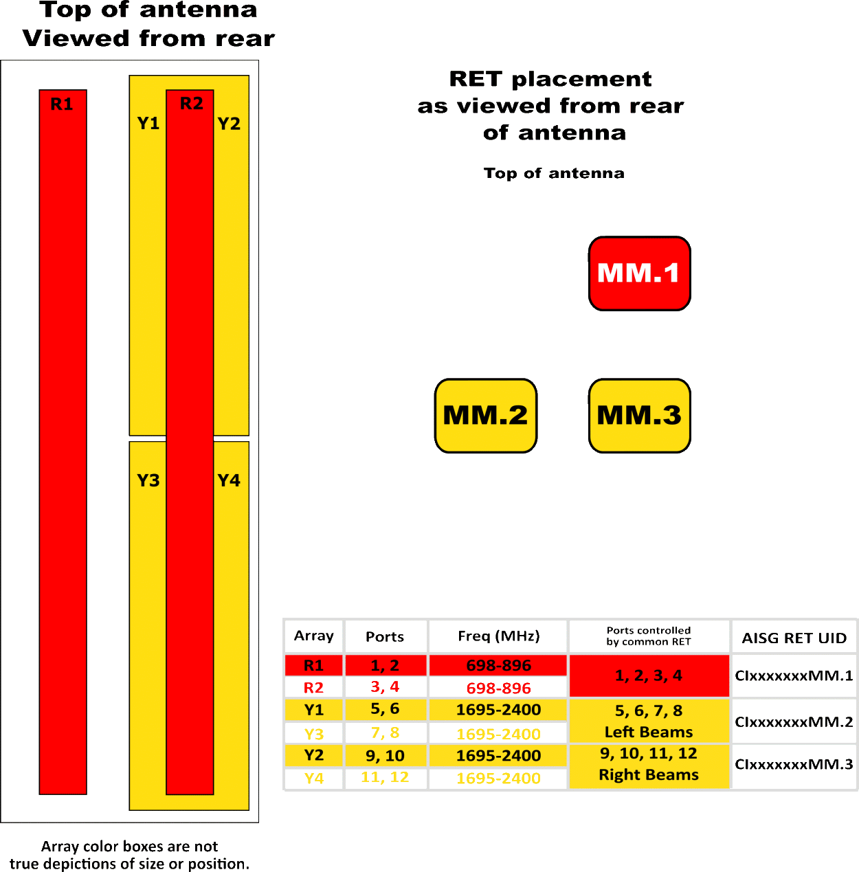 PI 12HBSARBU6NAA RET Element Diag