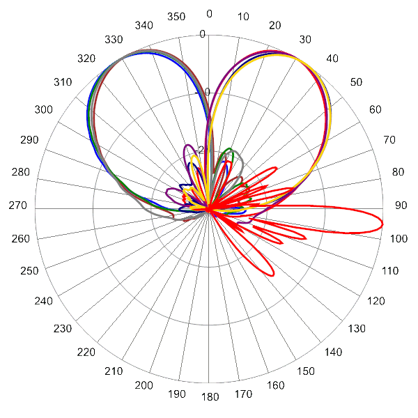 PI 12HBSARBW6NAA AP 1920 AZEL5