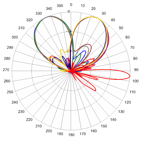 PI 12HBSARKU6NB AP 832 AZEL5