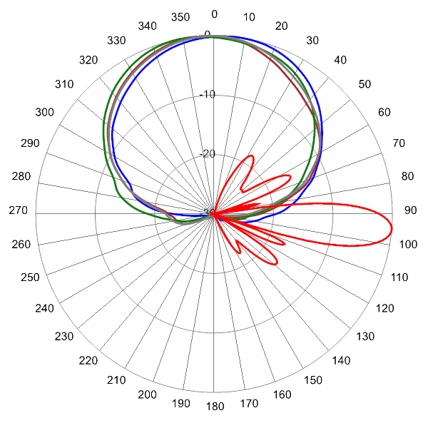 PI 12HBSARKU6NB AP 832 AZEL5