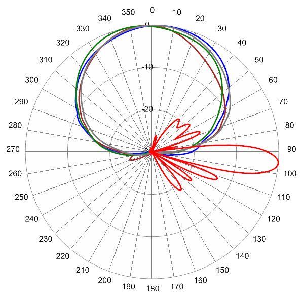 PI 12HBSARKU6NB AP 880 AZEL5