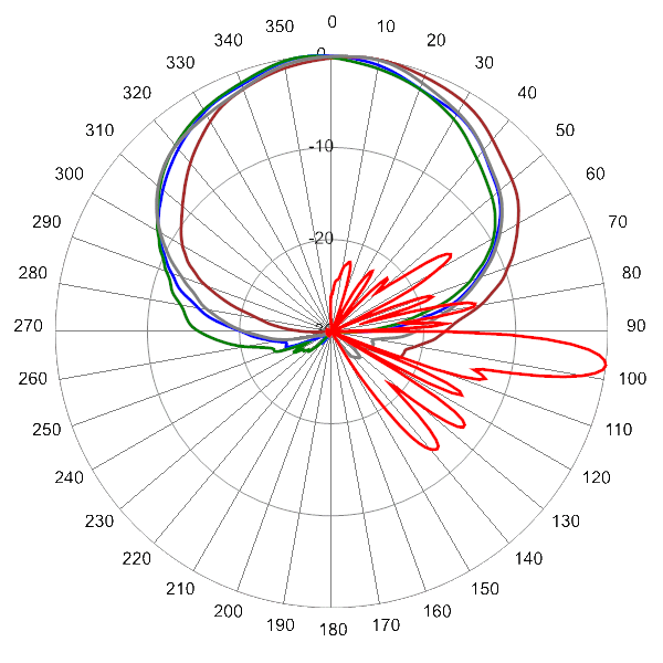 PI 16HBSARBUU7NA AP 2170 AZEL7