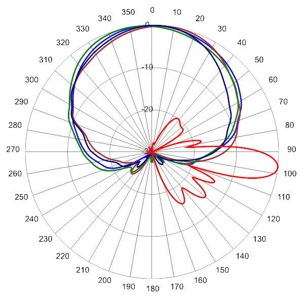 PI 16HBSARBUU7NA AP 698 AZEL7