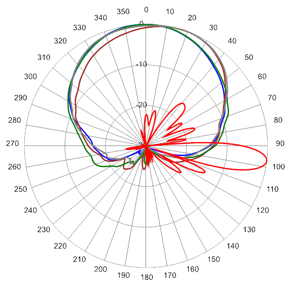 PI 16HBSARBUU7NA AP 750 AZEL7