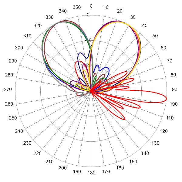 PI 16HBSARBUU7NA AP BiSector 2170 AZEL6