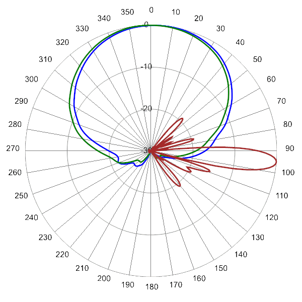 PI 2PA65RK8A AP 806 AZEL5