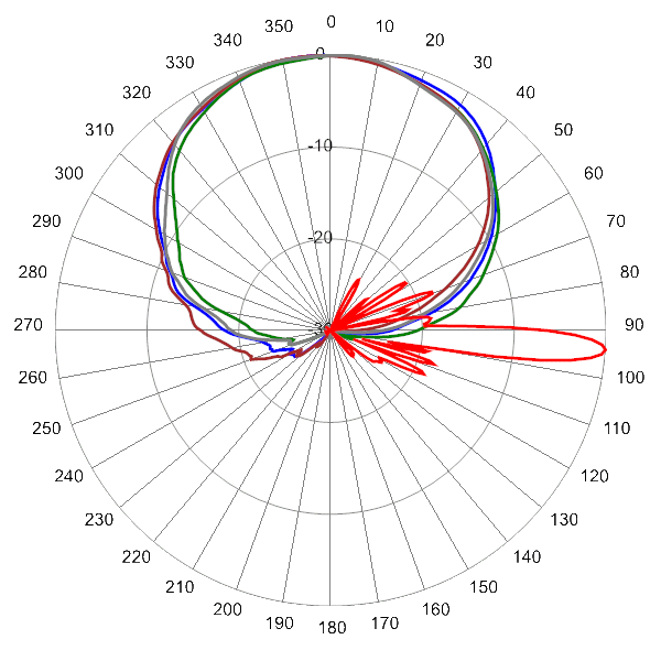 PI 8HBF4RBUH6NA AP 1720 AZEL4