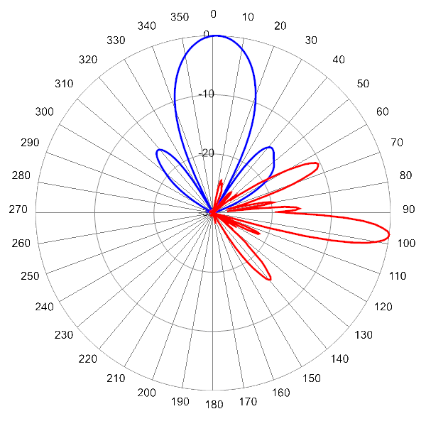 PI 8HBF4RBUH6NA AP 3920 AZEL7 0 Service Beam