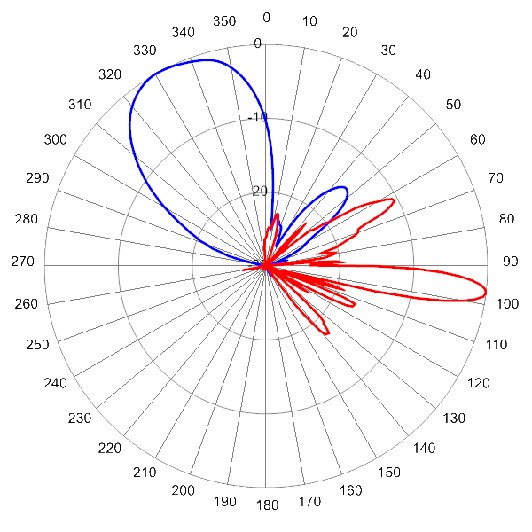 PI 8HBF4RBUH6NA AP 3920 AZEL7 Soft Split