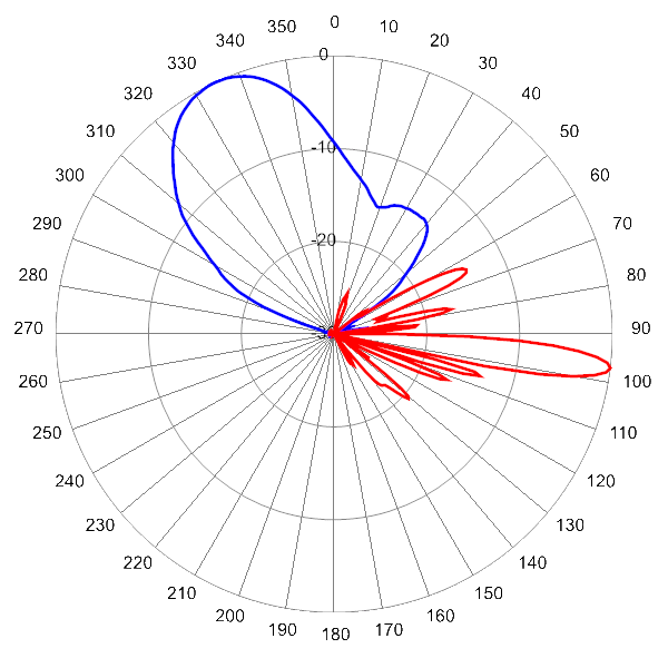 PI 8HBF4RBUH8NA AP 3920 AZEL7 soft split