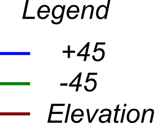 Azumuth elevation