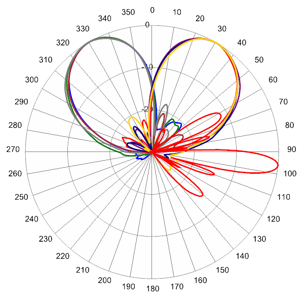 PI BSA33R BU8A AP 1920 AZEL6