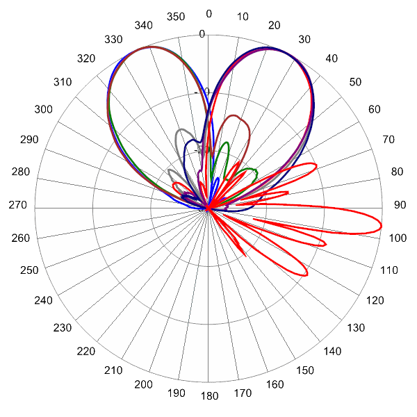 PI BSA33R BU8A AP 2360 AZEL6