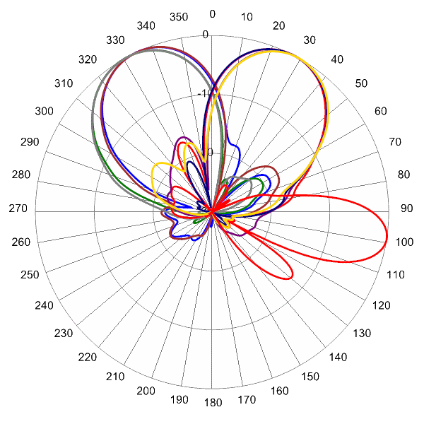 PI BSA33R BU8A AP 758 AZEL9