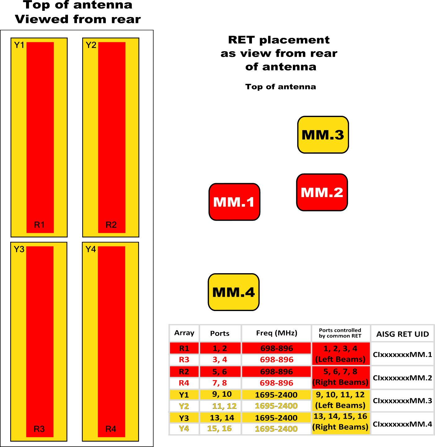 PI BSA33RBU8A RET Element diagram