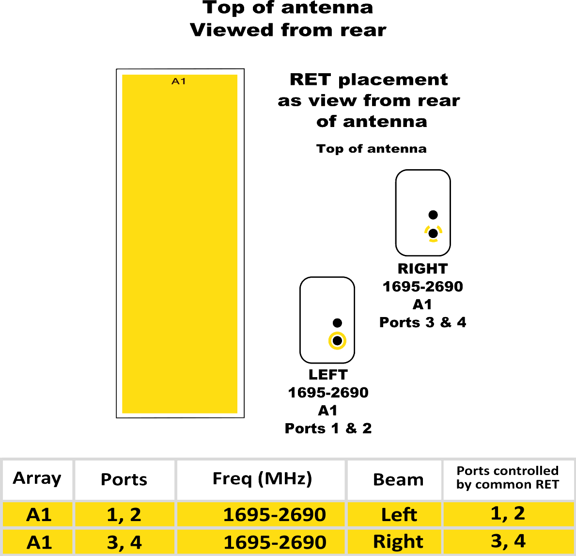 PI BSA33RE4AA RET Element Config