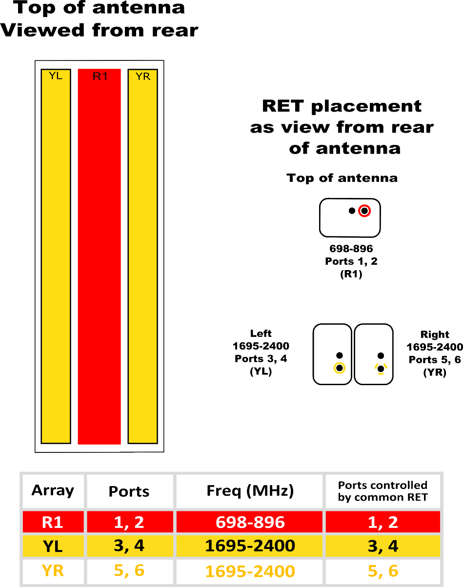 PI HPA65RBU4AA RET ELEMENT DIAGRAM