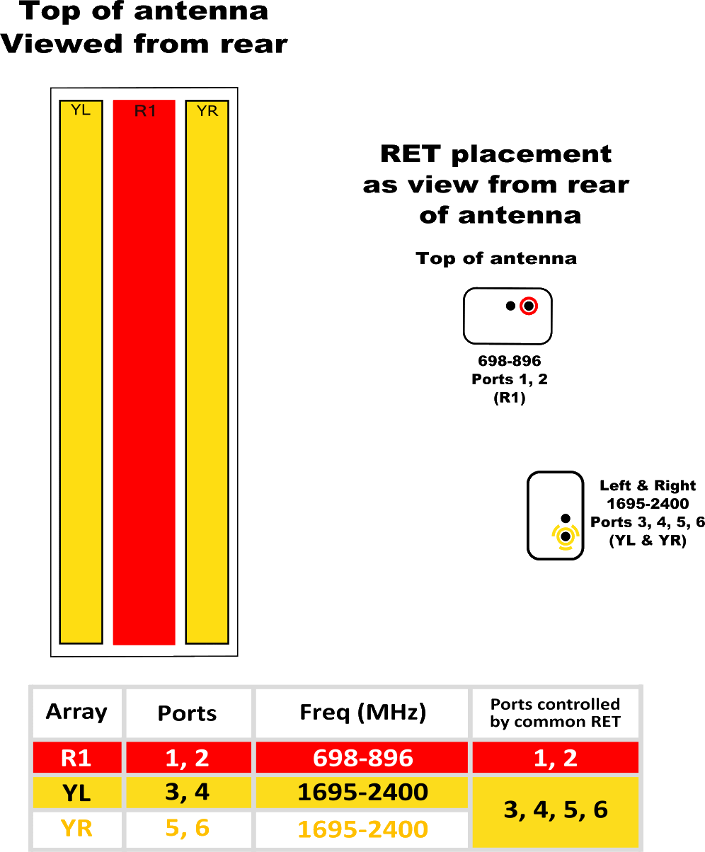 PI HPA65RBU4AC RET ELEMENT DIAGRAM