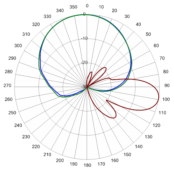 PI HPA65RBU4A AP 704 AZEL9