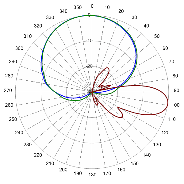 PI HPA65RBU4A AP 840 AZEL9