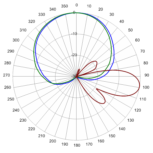 PI HPA65RBW4A AP 734 AZEL9