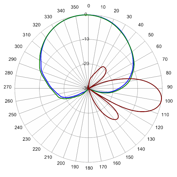 PI HPA65RKE4A AP 704 AZEL9