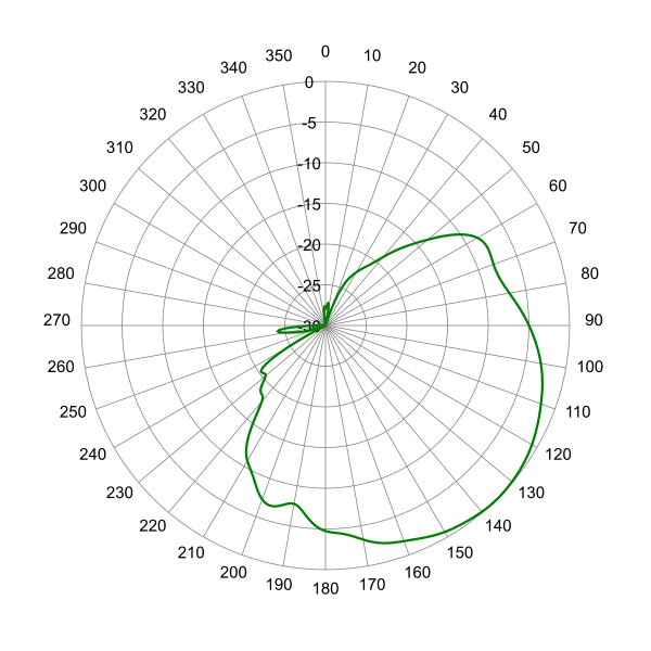 IDA65FZH1 AP 934 EL45