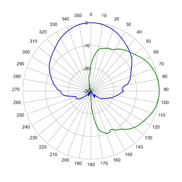 ODA65RKE1A AP 1780 AZEL0