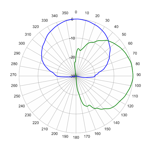 ODA65RKE1A AP 2542 AZEL0