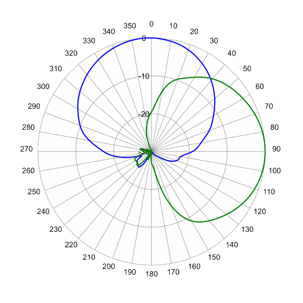 ODA65RKE1A AP 737 AZEL0