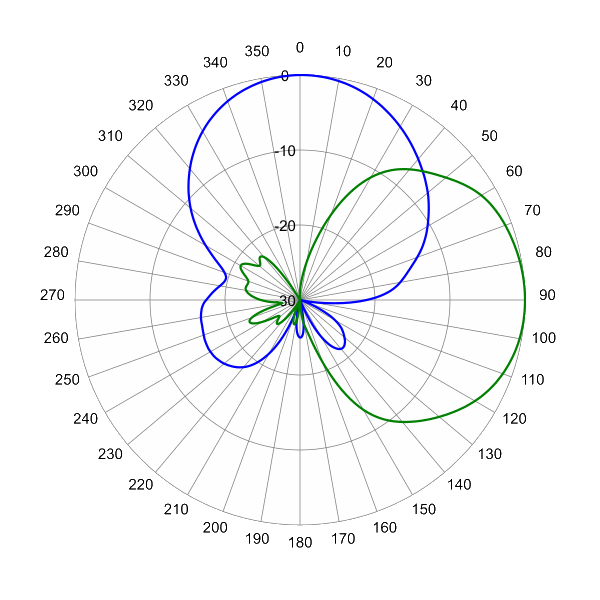 ODA65RKE1A AP 896 AZEL0