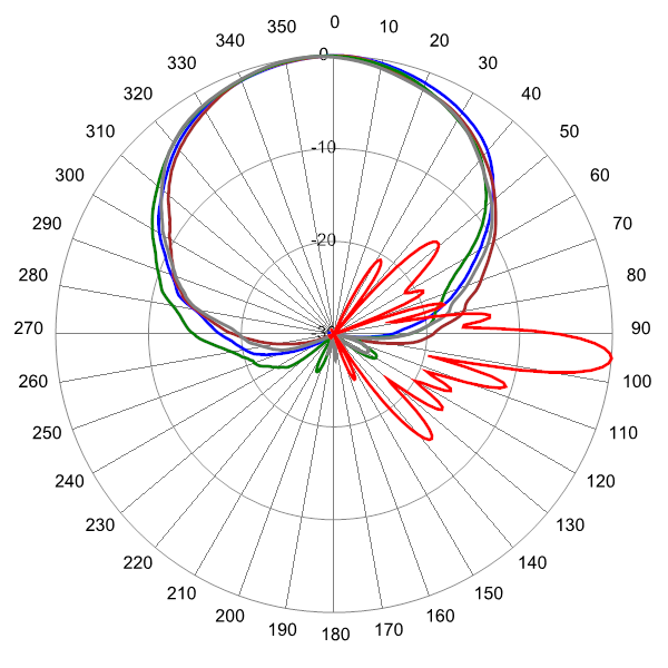 PI OPA65RKE4D AP 1850 AZEL5