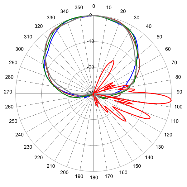 PI OPA65RKE4D AP 2155 AZEL5