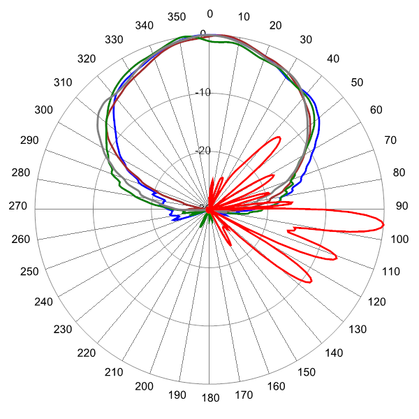 PI OPA65RKE4D AP 2500 AZEL5