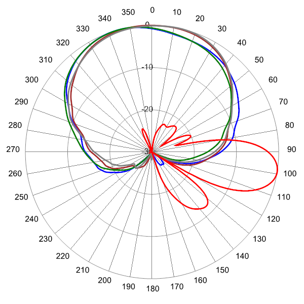 PI OPA65RKE4D AP 722 AZEL9