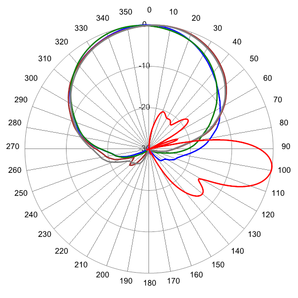 PI OPA65RKE4D AP 824 AZEL9