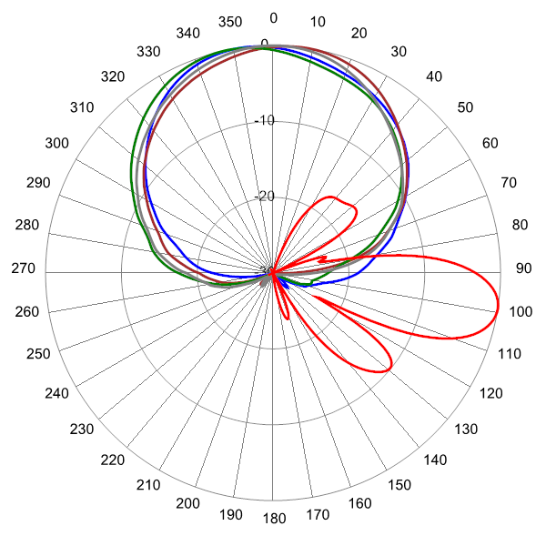 PI OPA65RKE4D AP 880 AZEL9