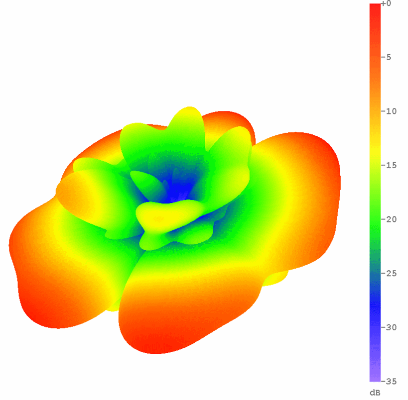 SCACA360FBUH2 AP 1910 3D