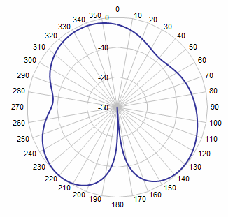 SCACA360FBUH2 AP AZ731