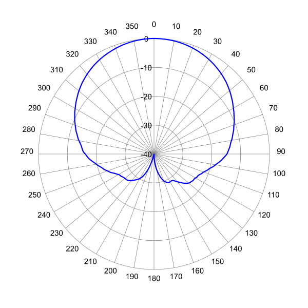 SCADR165F2EH2S AP 1927 AZ