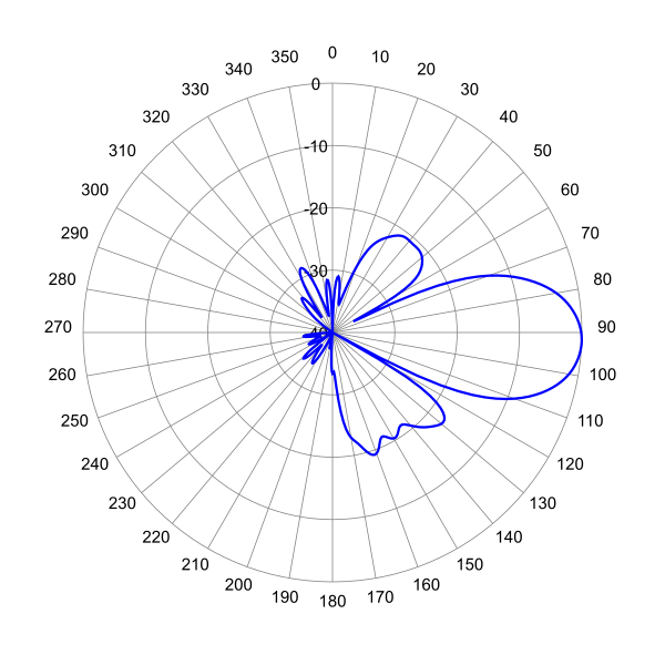 SCADR165F2EH2S AP 1927 EL2