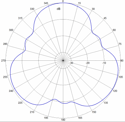 SCAOM360FBUH2 AP AZ2110