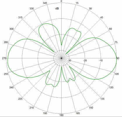 SCAOM360FBUH2 AP AZ743EL2