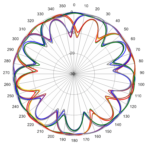 PI SCA360FEHJ4B AP 1910 AZ