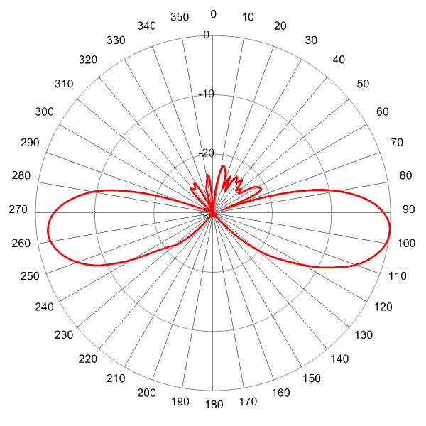 PI SCA360FEHJ4B AP 1910 EL6