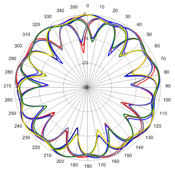 PI SCA360FEHJ4B AP 2110 AZ