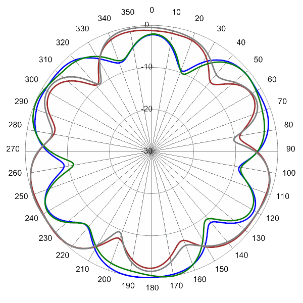 PI SCA360FEHJ4B AP 3600 AZ