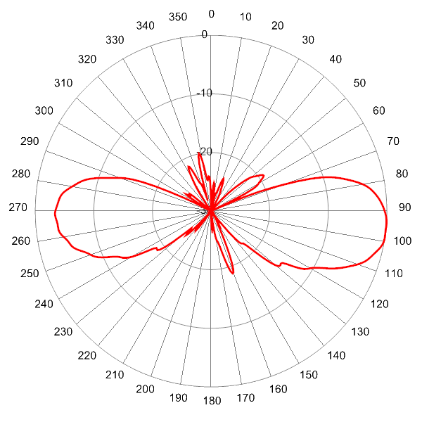 PI SCA360FEHJ4B AP 3600 EL4